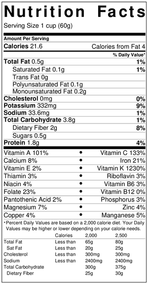 Parsley Nutrition Label