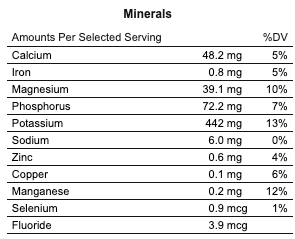 Vitamin Content Cucumber