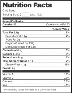 Chia Seeds Nutrition Facts